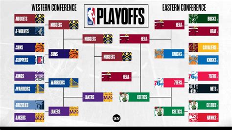 nba playoffs results 2022